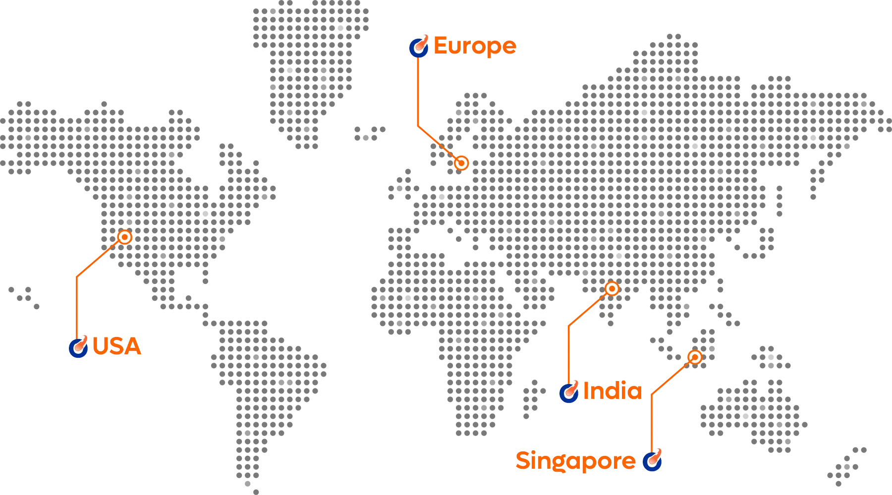 myglobalHOST Global Data Centers - Europe, USA, Singapore and Mumbai, India