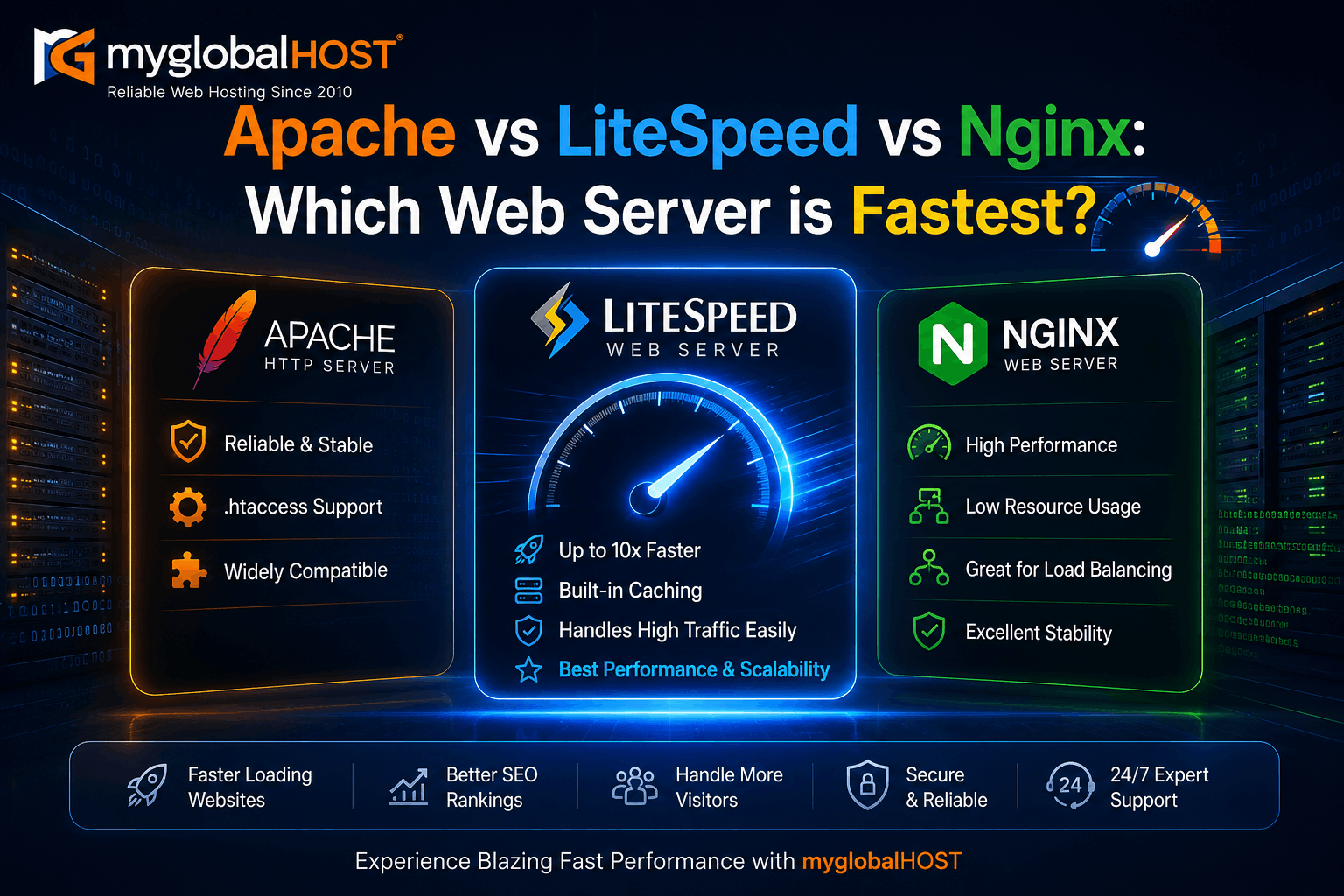 Apache vs LiteSpeed vs Nginx: Which Web Server is Fastest? | myglobalHOST