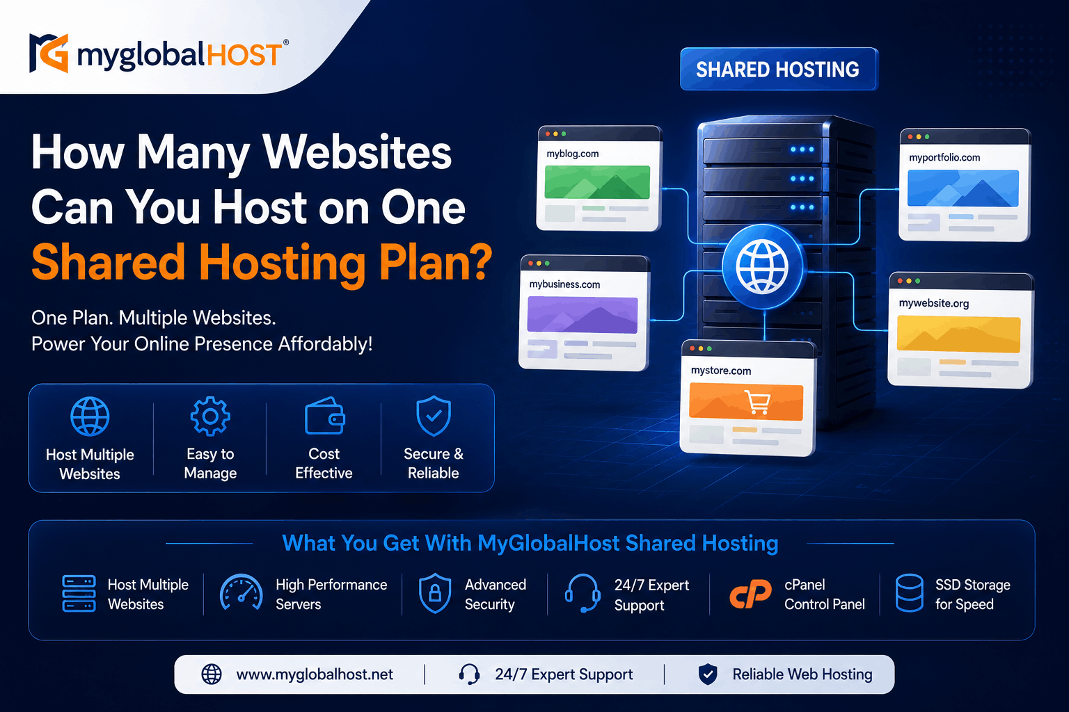 How Many Websites Can You Host on One Shared Hosting Plan? 1 How Many Websites Can You Host on One Shared Hosting Plan? | myglobalHOST