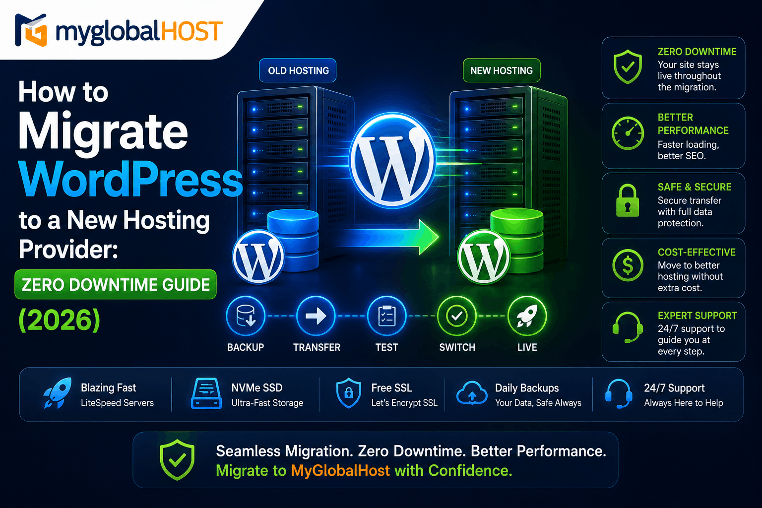 How to Migrate WordPress to a New Hosting Provider 1 How to Migrate WordPress to a New Hosting Provider with Zero Downtime Guide (2026)