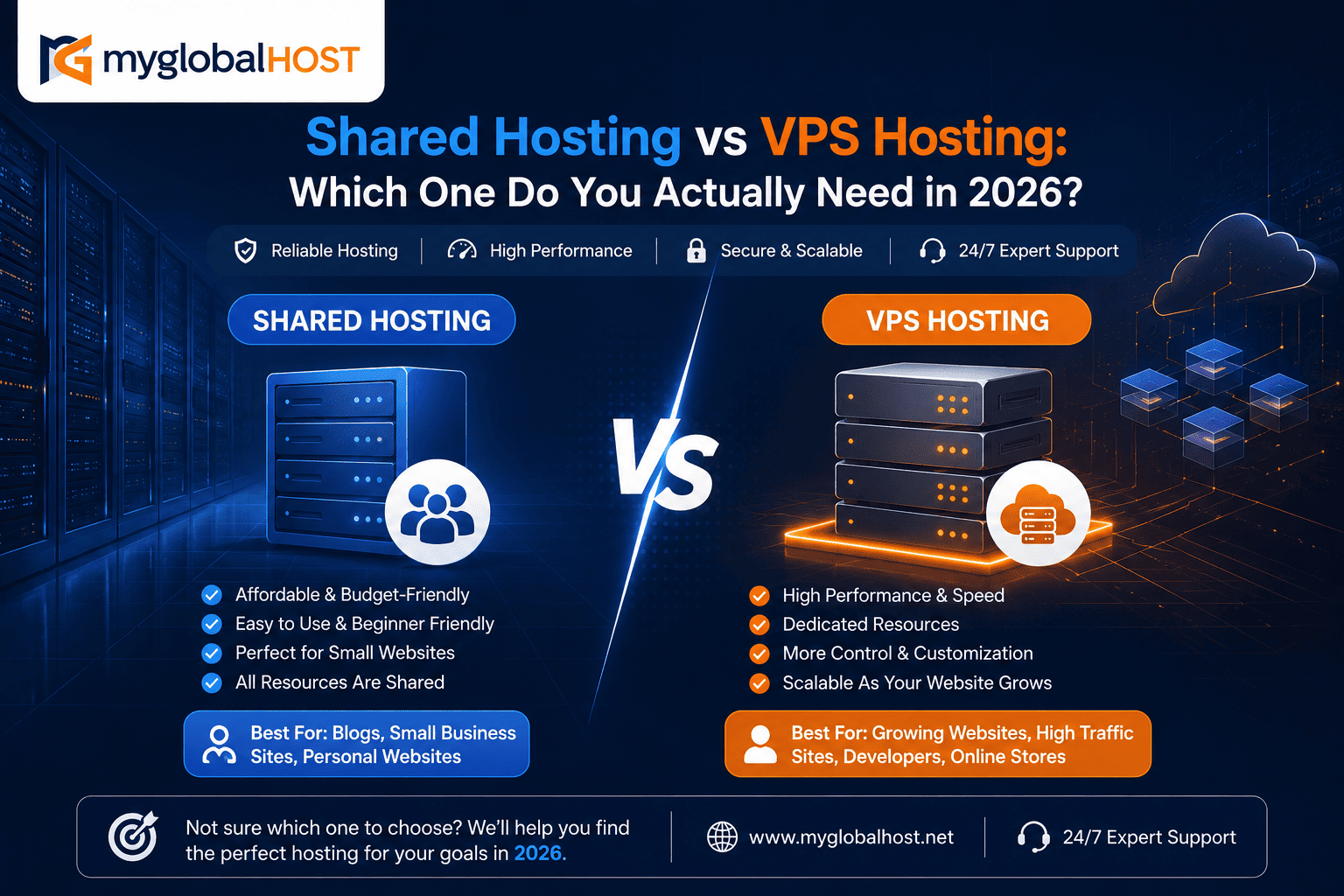 Shared Hosting vs VPS Hosting 1 Shared Hosting vs VPS Hosting | myglobalHOST