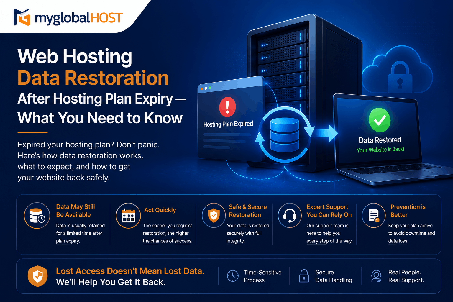 Data Restoration After Hosting Plan Expiry 1 Web Hosting Data Restoration After Hosting Plan Expiry | myglobalHOST