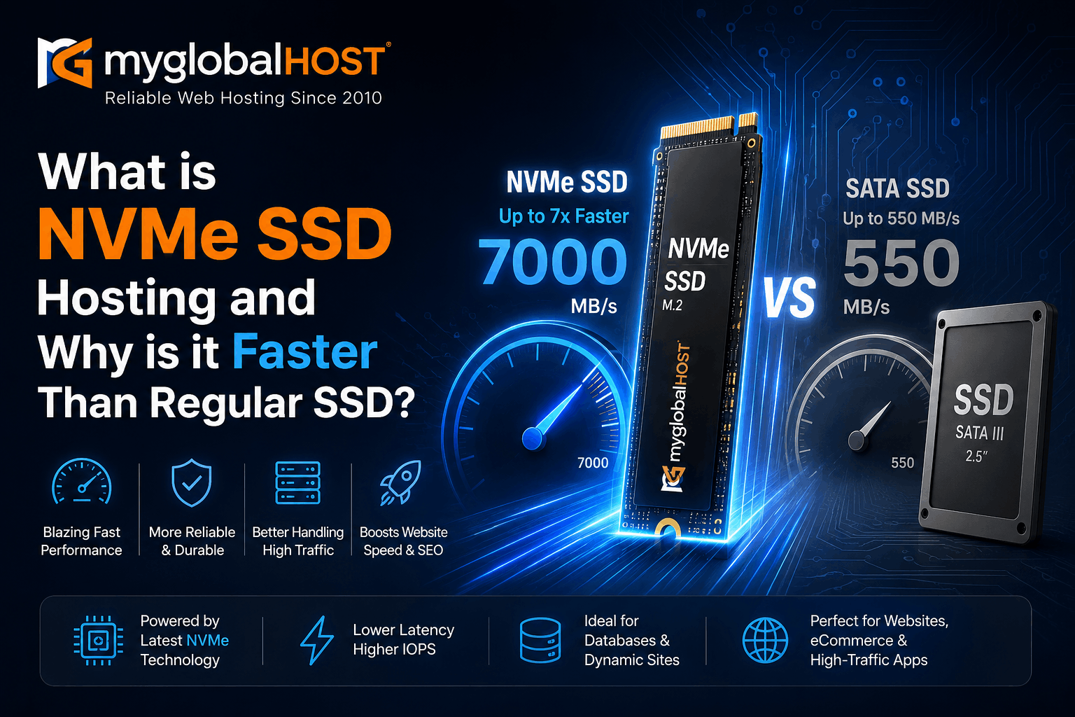What is NVMe SSD Hosting | myglobalHOST