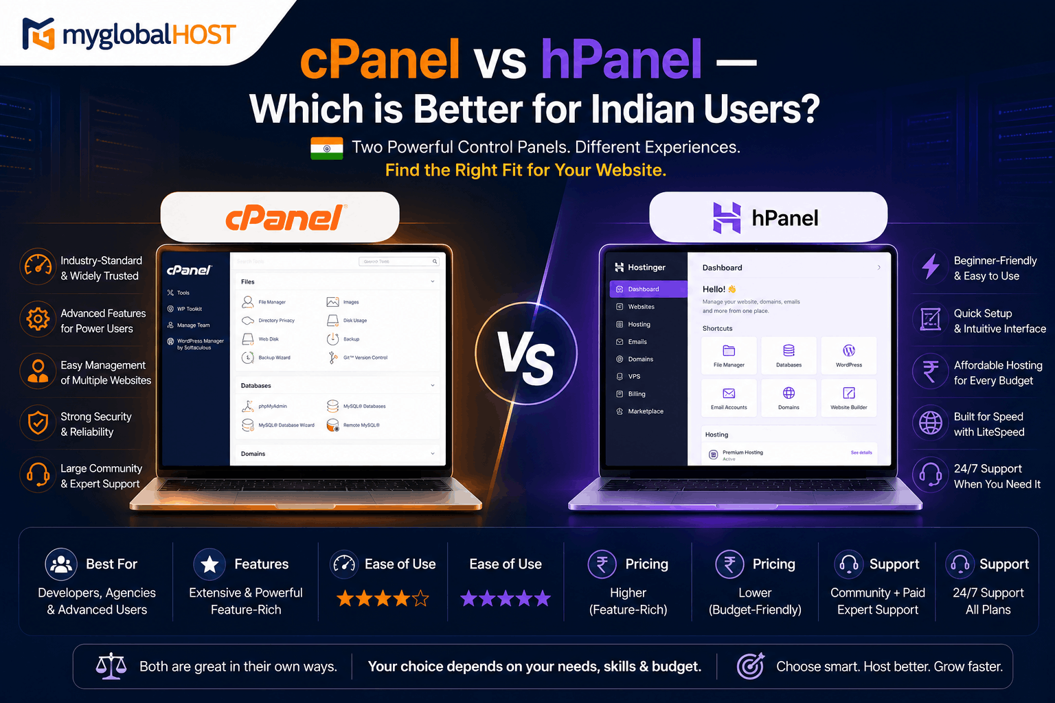 cPanel vs hPanel: Which is Better for Indian Users in 2026? 1 cPanel vs hPanel | myglobalHOST