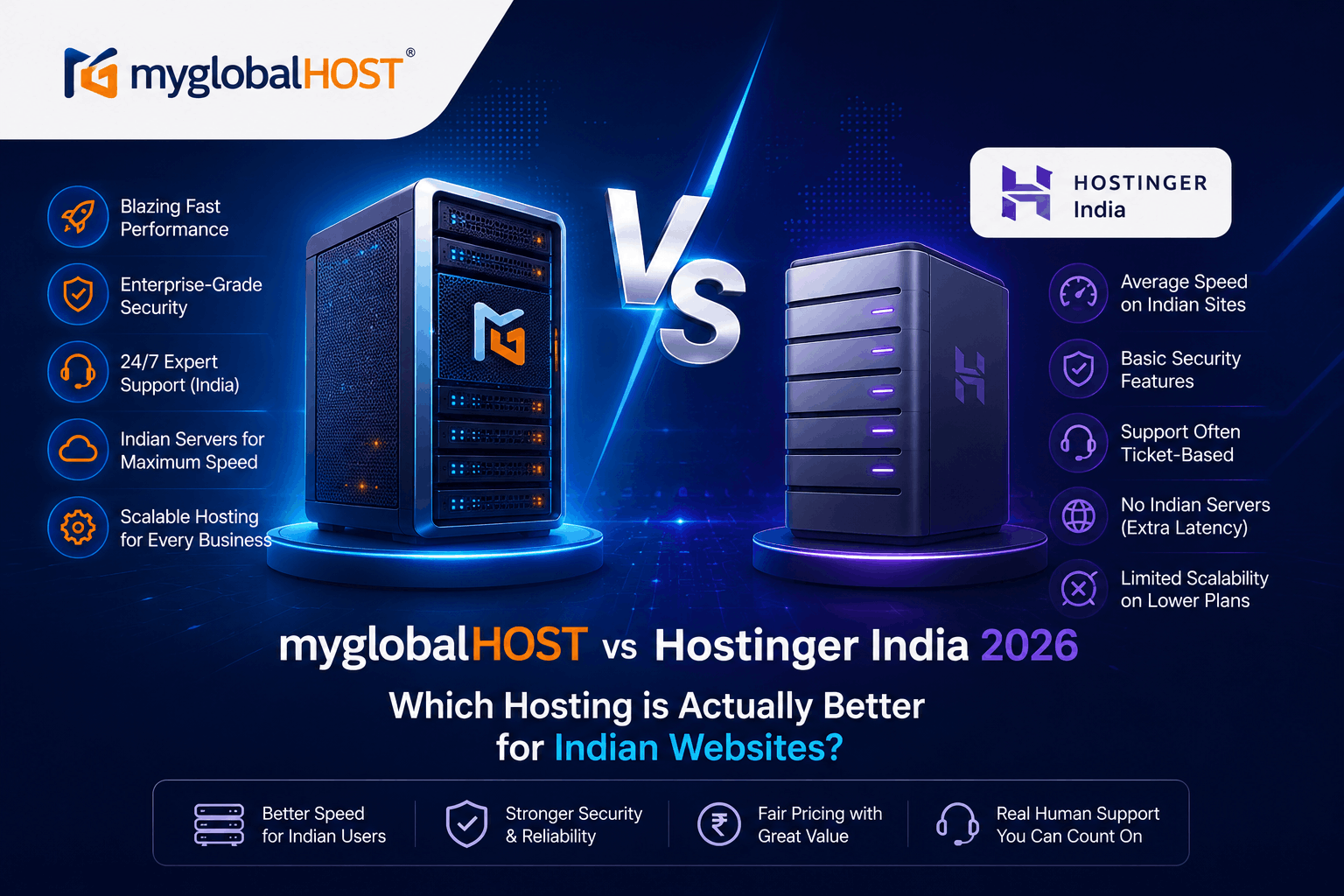 myglobalHOST vs Hostinger India 2026: Which Hosting is Actually Better for Indian Websites?